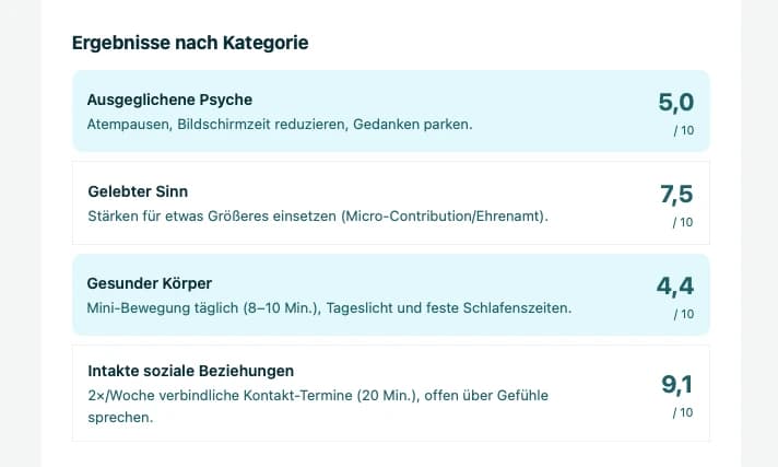 Beispielhafter Happiness-Score, aufgeschlüsselt nach Kategorie mit Punktwerten von 0 bis 10.